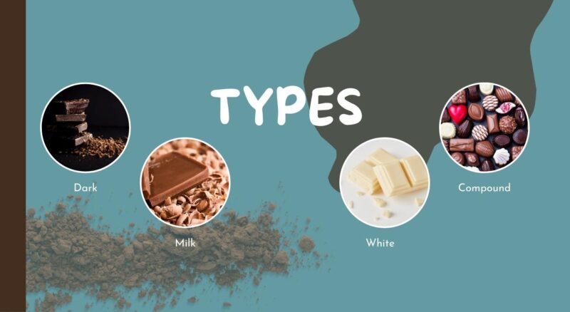 TYPES of chocolate